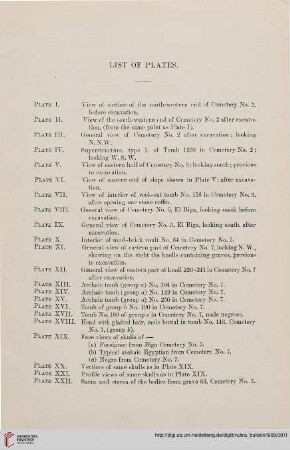 List of plates