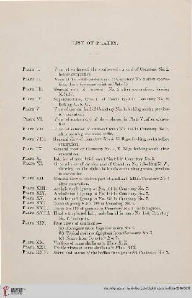 List of plates