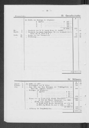IV. Witwen-Kasse