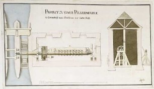 WHK 43 Pläne der Artillerie: Pulvermühle