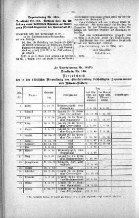 No. 11. (129-152.), 16. April 1902