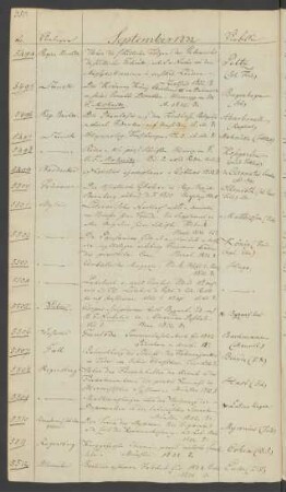 1832 September (Nr. 5494 bis 5512)