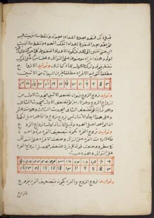Tabelle: f. 5v-6v
