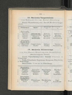III. Baukreis Tangermünde