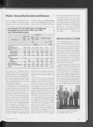 Investitionen für Umweltschutz im Hamburger Verarbeitenden Gewerbe 1993 und 1994 nach Wirtschaftszweigen