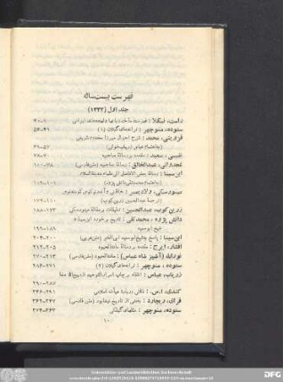 فهرست بیست ساله