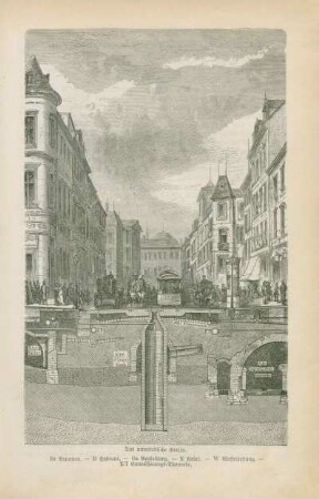 Das unterirdische Berlin
