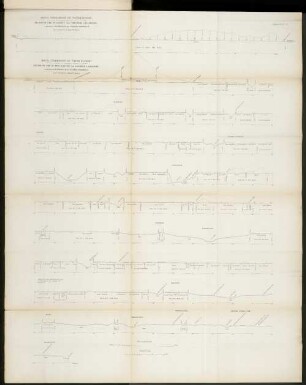 Appendix F(3). Royal Commission on Water Supply.