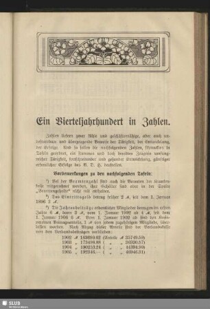 Ein Vierteljahrhundert in Zahlen