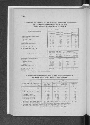 11. Personal der staatlichen rechtlichen selbständigen Versorgungs- und Verkehrsunternehmen am 30. Juni 1974 nach Arbeitnehmerarten und Geschlecht