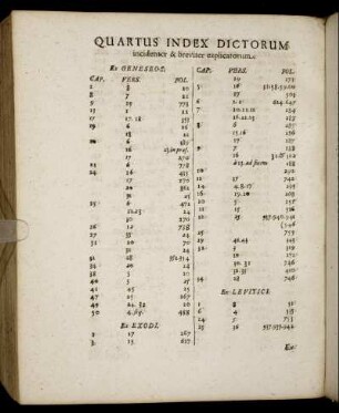 Quartus Index Dictorum incidenter & breviter explicatorum.