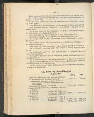 IX. Kosten des Feuerlöschwesens.