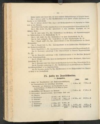 IX. Kosten des Feuerlöschwesens.