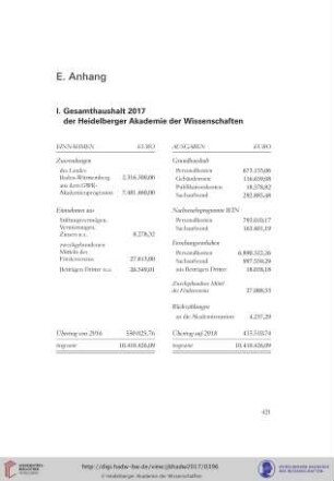 I. Gesamthaushalt 2017