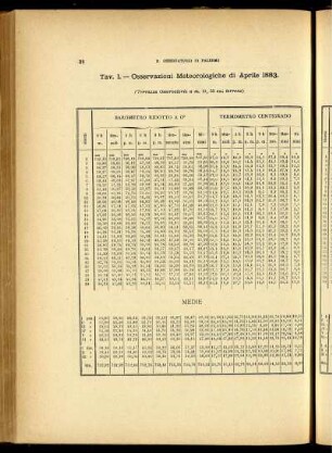 Osservazioni Meteorologiche di Aprile 1883.