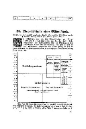 Die Einheitsschule ohne Mittelschule