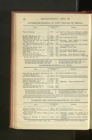 Chronological List of Governors-General of India
