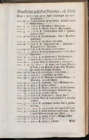 Druckfehler zu Fickers Beyträge