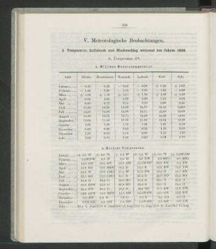 I. Temperatur, Luftdruck und Niederschlag während des Jahres 1858.