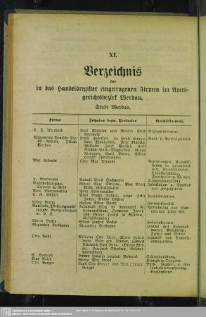 XI. Handelsregister : XI. Verzeichnis der in das Handelsregister eingetragenen Firmen im Amtsgerichtsbezirk Werdau