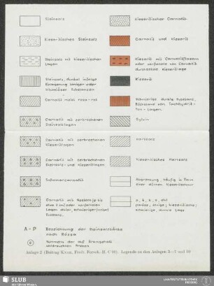 Anlage 2 (Beitrag Knak, Freib. Forsch.-H. C90). Legende zu den Anlagen 3-7 und 10