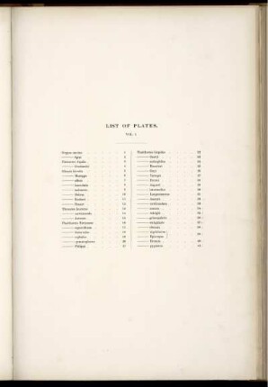 List of Plates Vol. I.