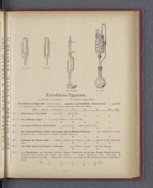 Extraktions-Apparate.