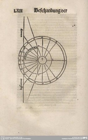 Wie man nach vordringer gestalt machen soll ein aufgericht Horologium gegen mittag an ein blöcklin/ Das XIX. Capitel.