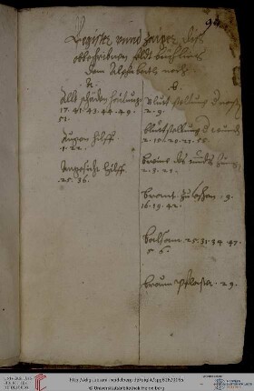 Register zu 3r–58r