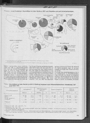 Beschäftigte im Hafen Hamburg sowie in Hamburg insgesamt nach Wirtschaftsbereichen: Veränderung 1987 gegenüber 1970