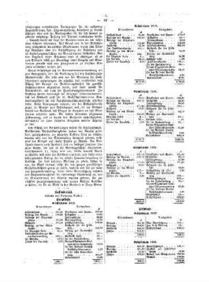 Verband Sächsischer Lehrerinnen : Kassenbericht Geschäftsjahr 1912