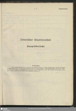 Ordentlicher Staatshaushalt. Hauptübersicht