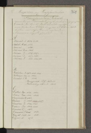 Register der Kupferstecher der Französischen Schule.