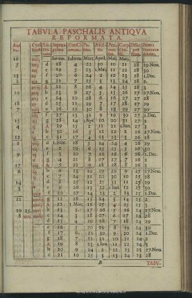 Tabula Paschalis Antiqua Reformata