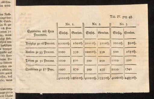 48a-48b, Tabelle