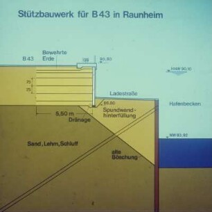 in Raunheim, Stützmauer