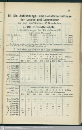 III. Die Aufrückungs- und Gehaltsverhältnisse der Lehrer und Lehrerinnen an den städtischen Volksschulen