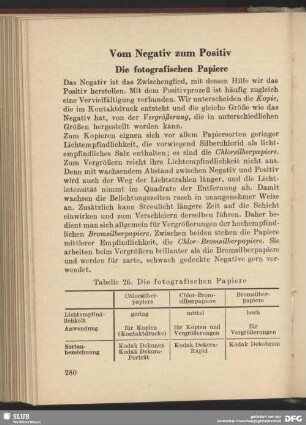 Vom Negativ zum Positiv