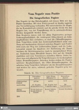 Vom Negativ zum Positiv