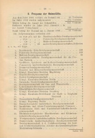 II. Frequenz der Heimstätte