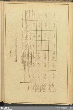 Tabelle 16: Stahl- und Walzwerk Gröditz