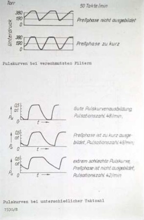 Melkzeug