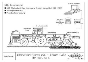 Landwirtschaftliches BUS-System (LBS) (DIN 9684, Teil 5)
