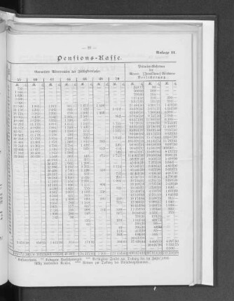 Anlage 11. Pensions=Kasse.