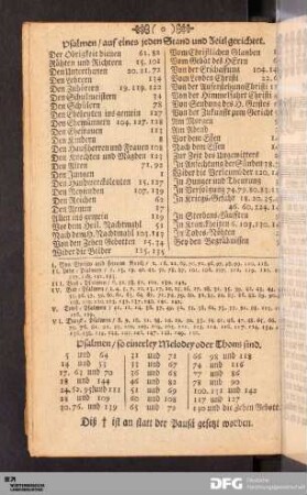Psalmen / so einerley Melodey oder Thons sind.