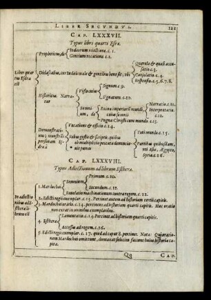 Cap. LXXXVII. Typus libri quarti Esrae.
