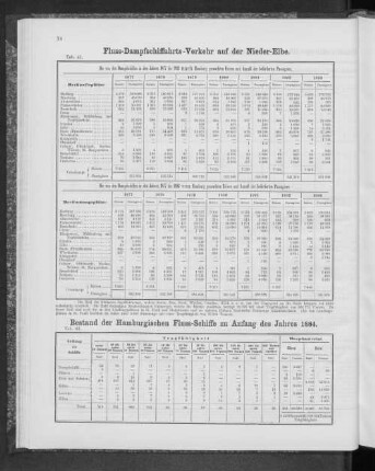 Bestand der Hamburgischen Fluss-Schiffe zu Anfang des Jahres 1884.