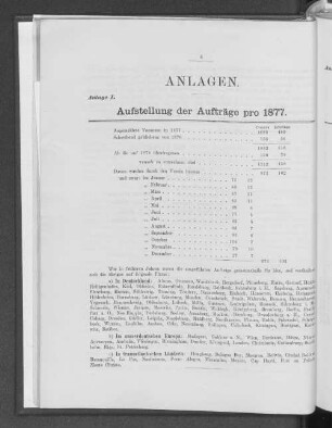 Anlage I. Aufstellung der Aufträge pro 1877.