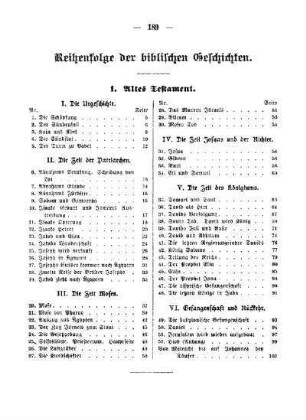 Reihenfolge der biblischen Geschichte