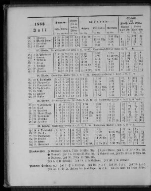 1863. Juli.